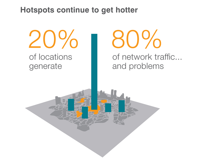 amdocs infographic