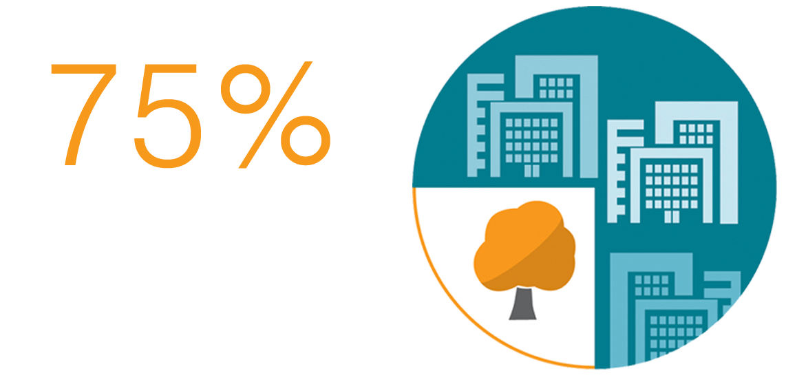 amdocs infographic