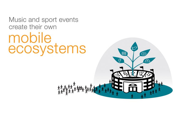 Amdocs Case Study - Cogent Design